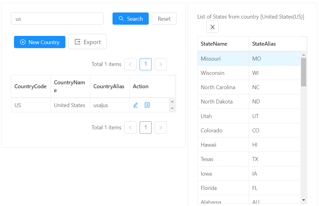 states that the country has